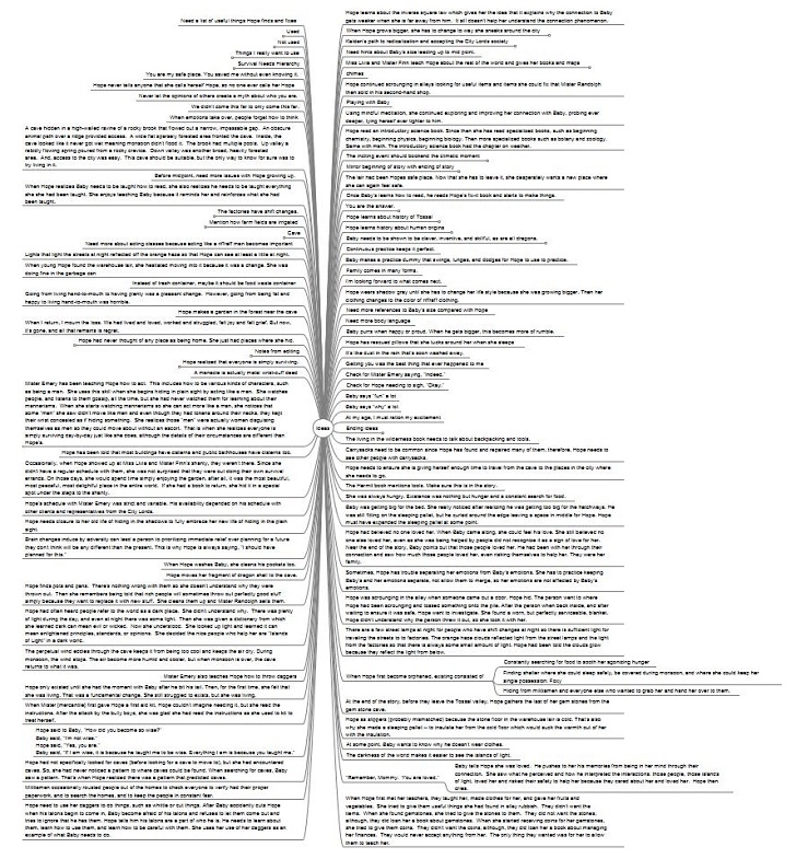 High-level view of my ideas mind map show 255 ideas that are not legible because the text is too small to read